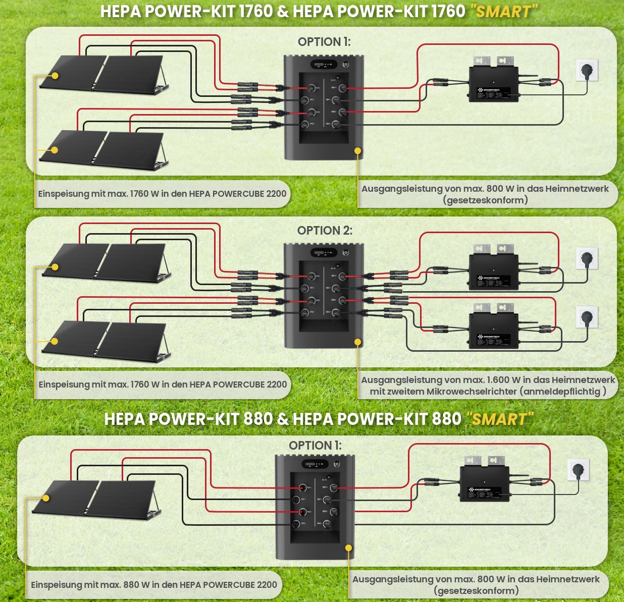 HEPA POWER-KIT LITE 880